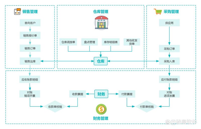 系统集成：现代技术融合的艺术